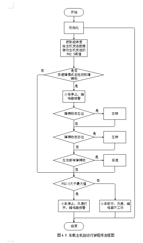 图片[11]-657基于单片机的环境巡检智能小车的设计与制作【论文+实物设计资料】-锤锤工作室