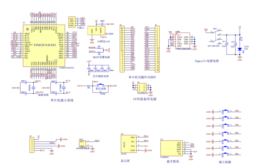 图片[15]-657基于单片机的环境巡检智能小车的设计与制作【论文+实物设计资料】-锤锤工作室