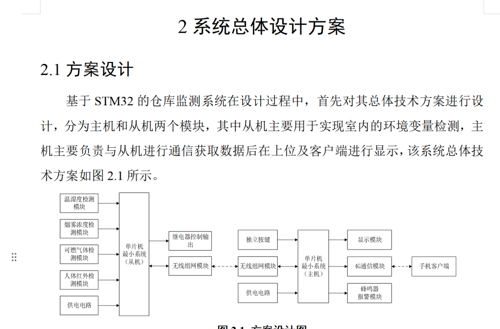图片[5]-660基于STM32的仓库监测系统的设计与实现【论文+实物设计资料】-锤锤工作室