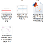 663【基于MATLAB的CDMA通信系统设计与仿真】【论文+MATLAB代码】-锤锤工作室