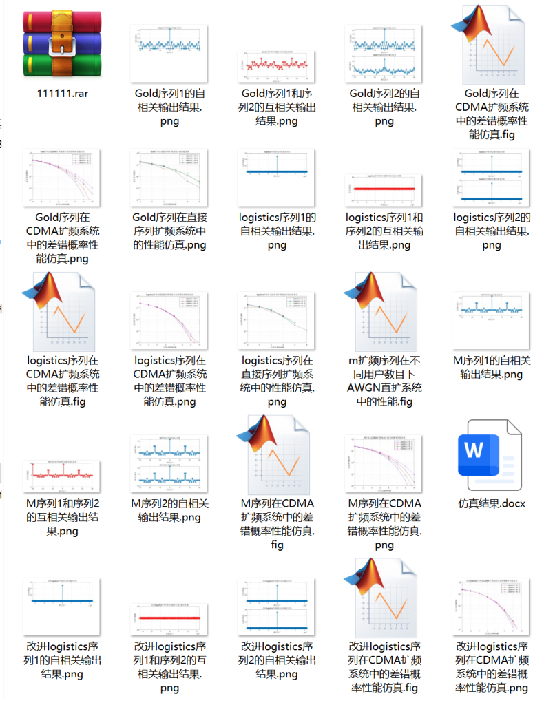 图片[3]-663【基于MATLAB的CDMA通信系统设计与仿真】【论文+MATLAB代码】-锤锤工作室