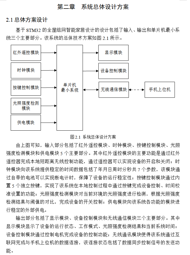 图片[11]-665基于STM32的全屋组网智能家居设计【论文+实物设计资料】-锤锤工作室