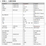 665基于STM32的全屋组网智能家居设计【论文+实物设计资料】-锤锤工作室