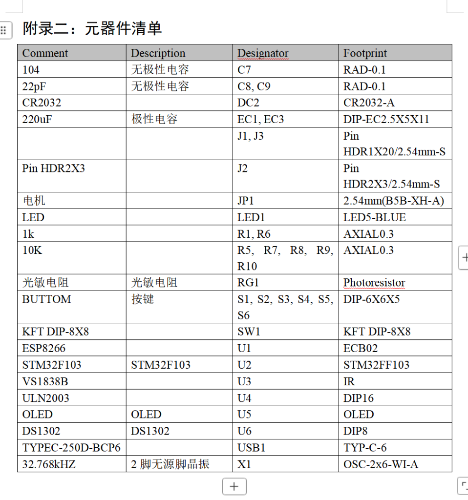 图片[3]-665基于STM32的全屋组网智能家居设计【论文+实物设计资料】-锤锤工作室