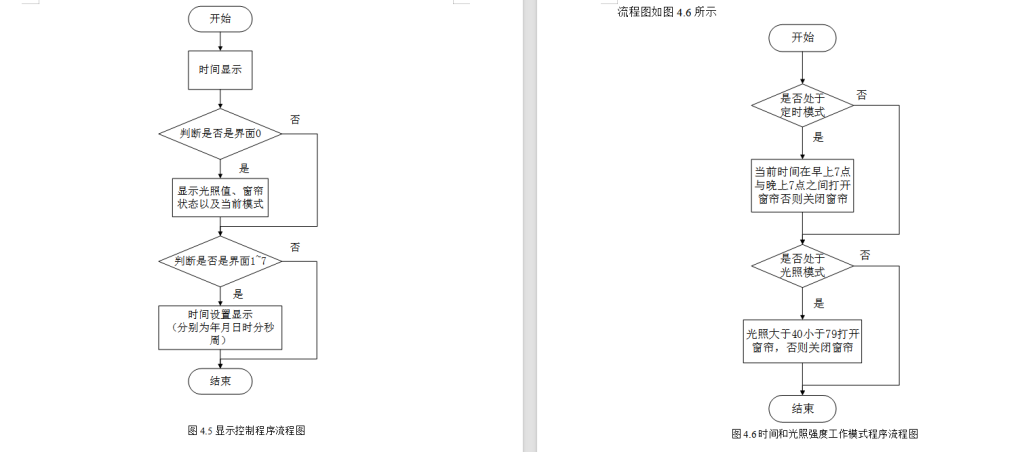 图片[7]-665基于STM32的全屋组网智能家居设计【论文+实物设计资料】-锤锤工作室