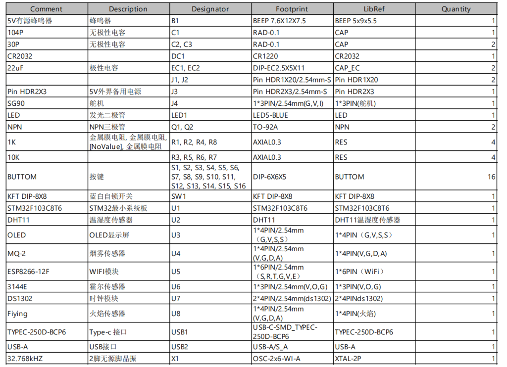 图片[4]-666 基于阿里云物联网平台多功能家庭环境监测与智能控制系统【论文+实物设计资料】-锤锤工作室