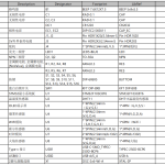 666 基于阿里云物联网平台多功能家庭环境监测与智能控制系统【论文+实物设计资料】-锤锤工作室