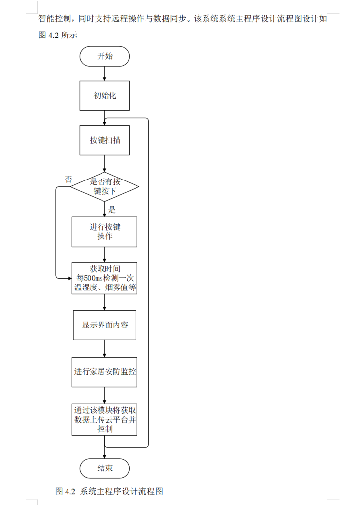 图片[12]-666 基于阿里云物联网平台多功能家庭环境监测与智能控制系统【论文+实物设计资料】-锤锤工作室
