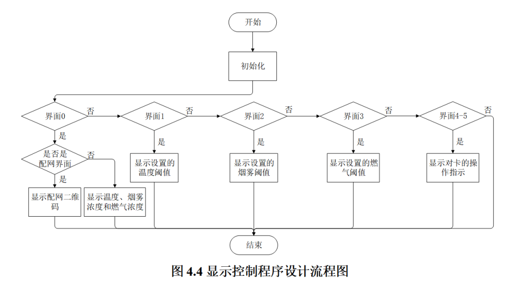 图片[9]-668智能厨房安全监控系统设计【论文+实物设计资料】-锤锤工作室