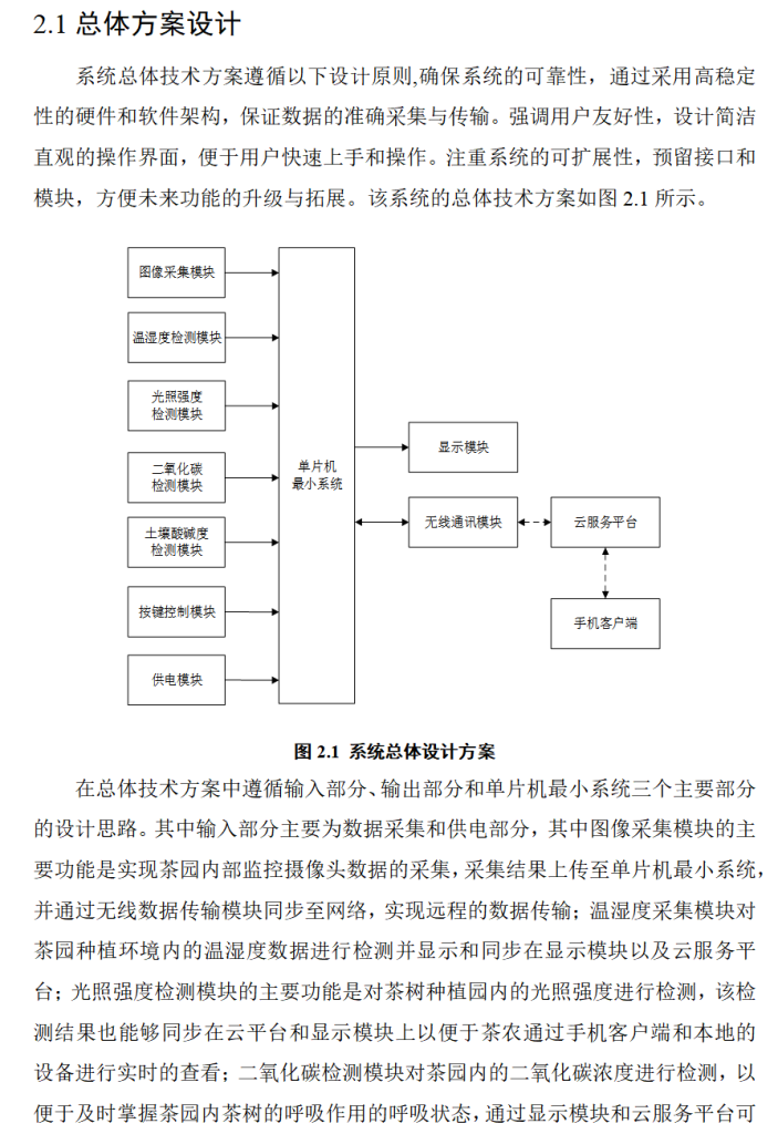 图片[9]-669基于物联网的智慧茶园生态环境监测系统设计【论文+实物设计资料】-锤锤工作室