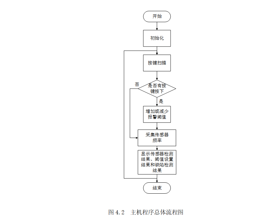 图片[11]-671钢轨断轨在线检测系统设计【论文+仿真设计资料】-锤锤工作室
