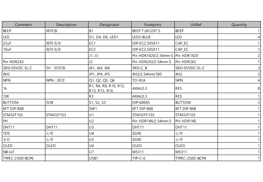 图片[5]-673基于单片机的水质检测系统设计【论文+实物设计资料】-锤锤工作室