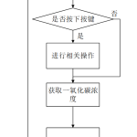 674基于单片机的危化仓库智能巡检小车的设计【论文+实物设计资料】-锤锤工作室