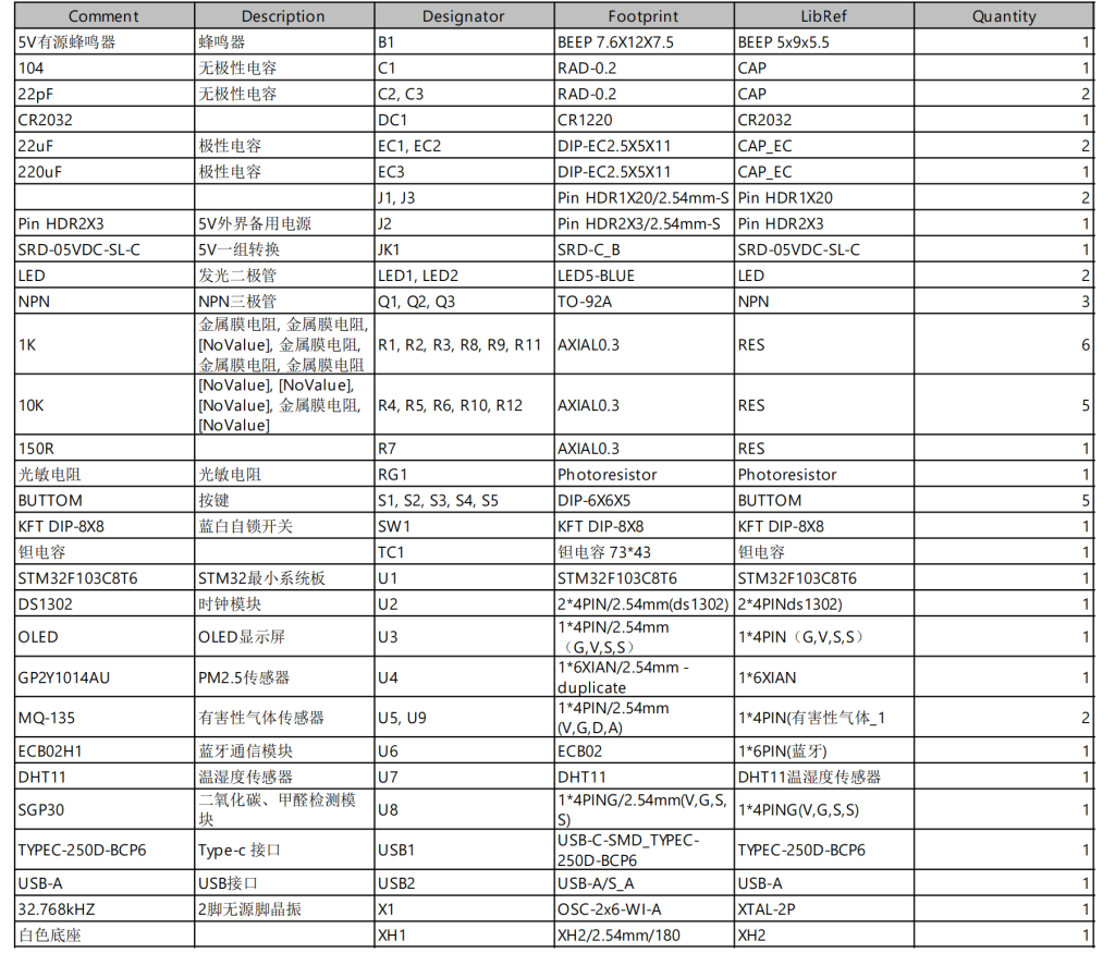 图片[5]-675基于单片机的化工企业有毒气体检测系统设计（方案二）【论文+实物设计资料】-锤锤工作室