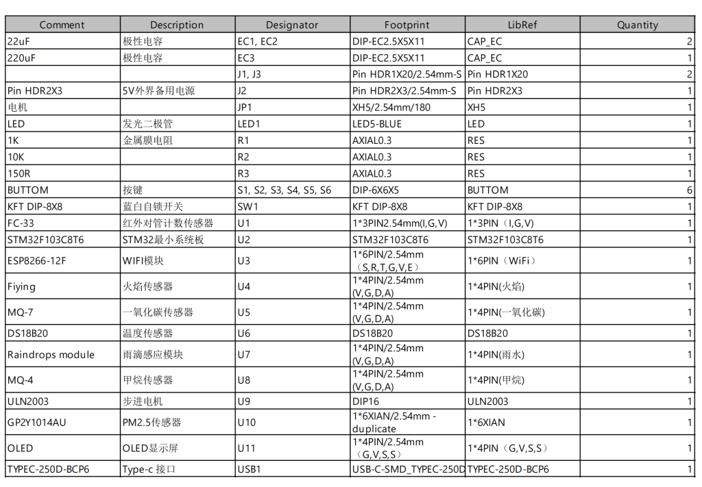图片[5]-675基于单片机的化工企业有毒气体检测系统设计（方案一）【论文+实物设计资料】-锤锤工作室