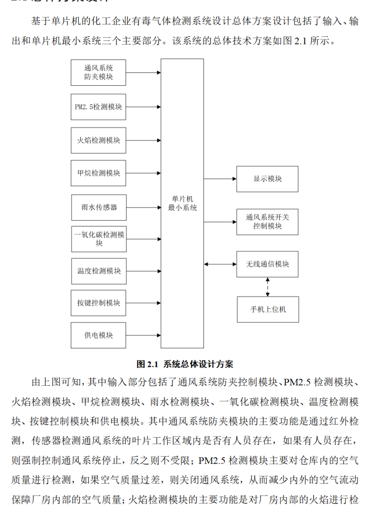 图片[9]-675基于单片机的化工企业有毒气体检测系统设计（方案一）【论文+实物设计资料】-锤锤工作室