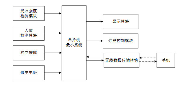 图片[10]-676基于单片机的教室智能灯控制系统设计【论文+实物设计资料】-锤锤工作室