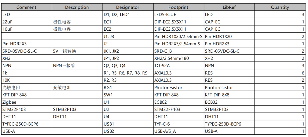 图片[4]-677基于单片机控制的智能农业控制系统设计【论文+实物设计资料】-锤锤工作室
