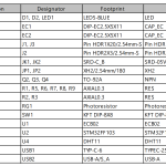 677基于单片机控制的智能农业控制系统设计【论文+实物设计资料】-锤锤工作室