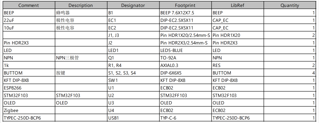 图片[7]-677基于单片机控制的智能农业控制系统设计【论文+实物设计资料】-锤锤工作室