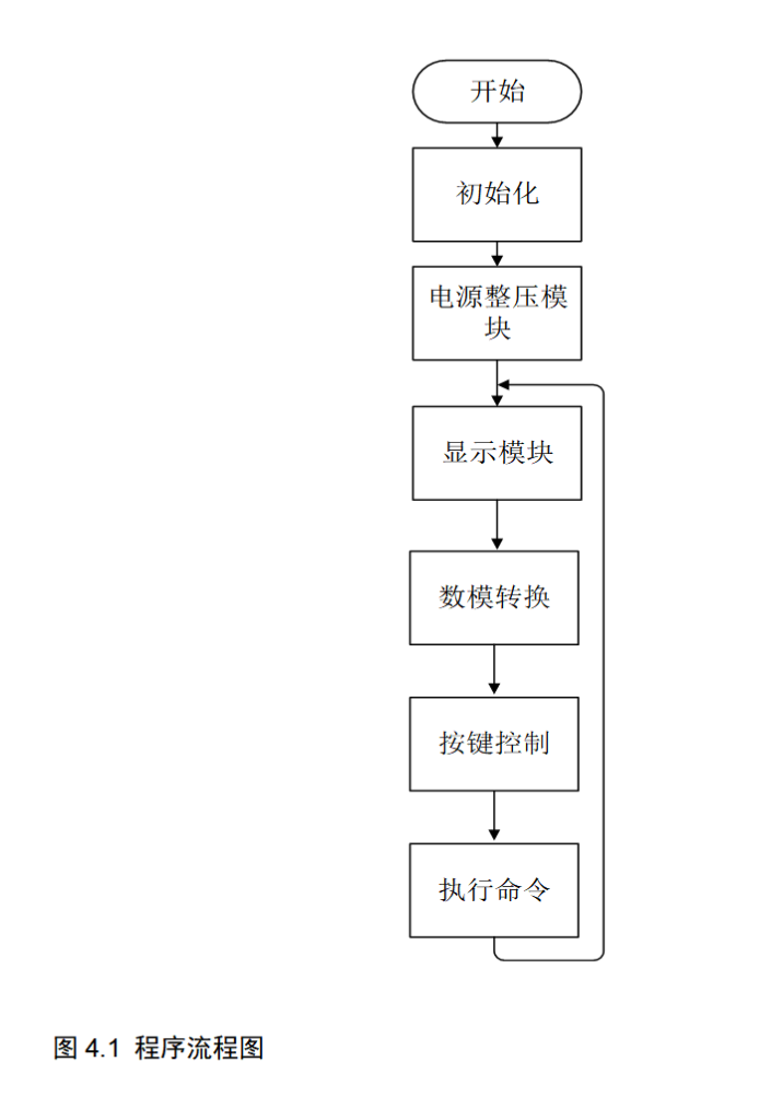 图片[9]-678基于单片机的直流稳压电源系统设计【论文+实物设计资料】-锤锤工作室