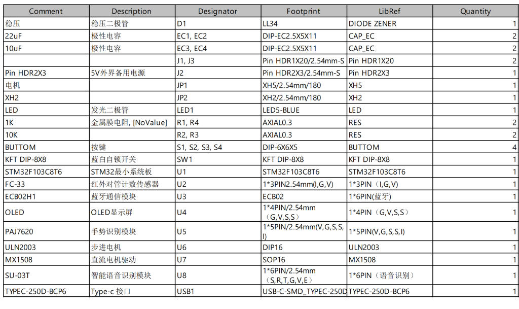 图片[14]-679基于红外感应的人体跟随自动调速风扇的设计【论文+实物设计资料】-锤锤工作室