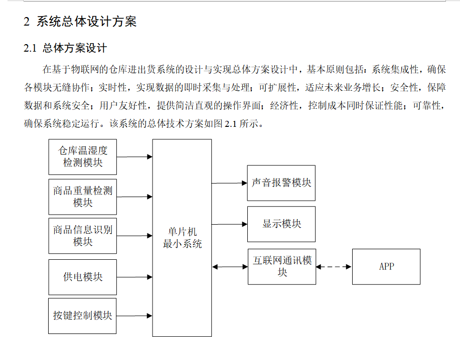 图片[7]-681基于物联网的仓库进出货系统的设计与实现【论文+实物设计资料】-锤锤工作室
