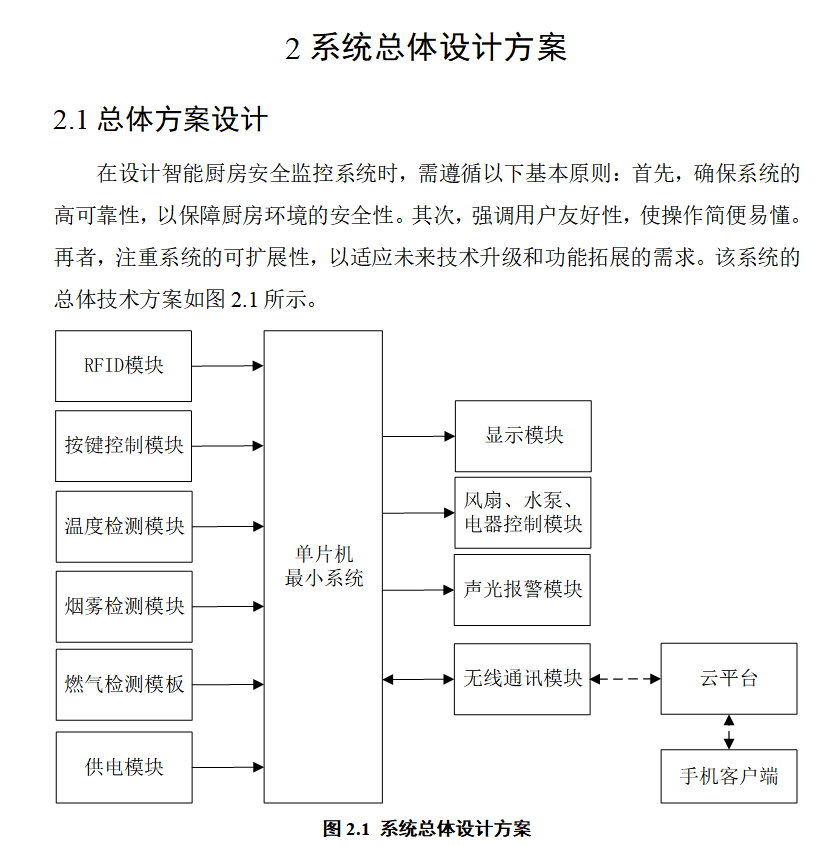 图片[8]-682智能厨房安全监控系统设计【论文+实物设计资料】-锤锤工作室