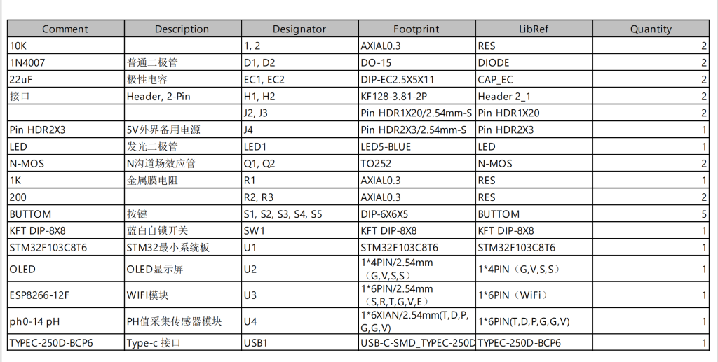 图片[4]-683基于单片机的化工缓蚀剂自动加注系统设计【论文+实物设计资料】-锤锤工作室