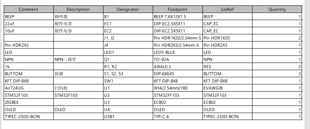 图片[8]-685基于STM32的家居安防报警系统设计【论文+实物设计资料】-锤锤工作室