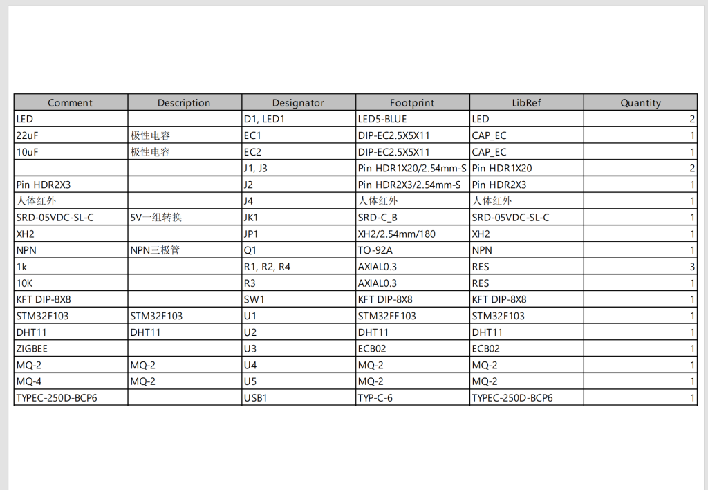 图片[4]-685基于STM32的家居安防报警系统设计【论文+实物设计资料】-锤锤工作室