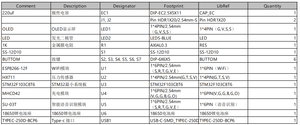 图片[4]-686基于单片机的智能电子称设计【论文+实物设计资料】-锤锤工作室