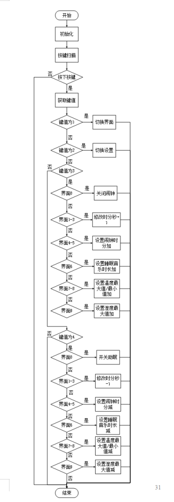 图片[14]-690基于单片机的智能枕头【论文+实物设计资料】-锤锤工作室