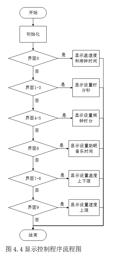 图片[15]-690基于单片机的智能枕头【论文+实物设计资料】-锤锤工作室