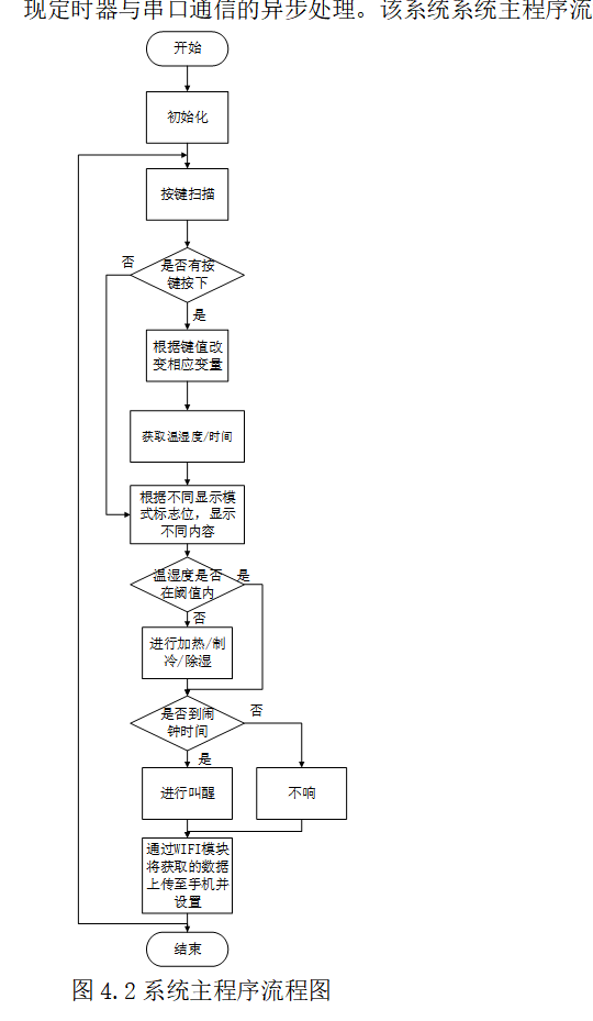 图片[13]-690基于单片机的智能枕头【论文+实物设计资料】-锤锤工作室