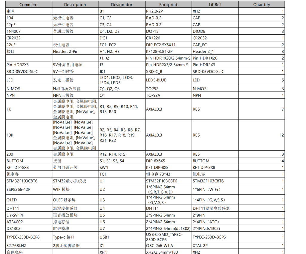 图片[6]-690基于单片机的智能枕头【论文+实物设计资料】-锤锤工作室