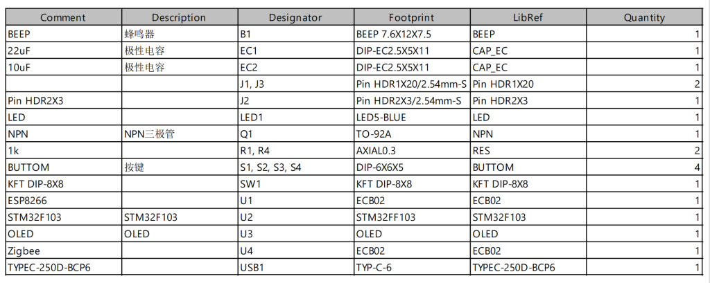 图片[7]-693基于stm32的花卉监护系统设计【论文+实物设计资料】-锤锤工作室