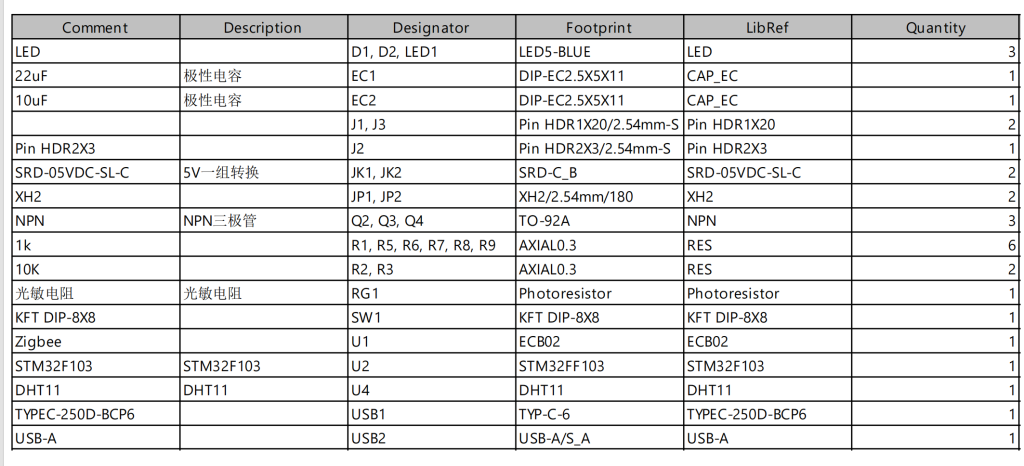 图片[5]-693基于stm32的花卉监护系统设计【论文+实物设计资料】-锤锤工作室