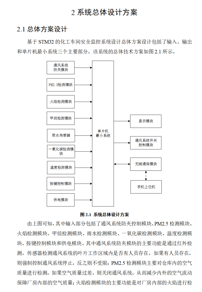 图片[9]-694基于STM32的化工车间安全监控系统设计【论文+实物设计资料】-锤锤工作室