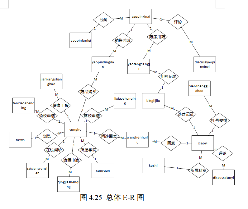 图片[13]-696校医结合的医疗共享系统设计【论文+JAVA程序】-锤锤工作室