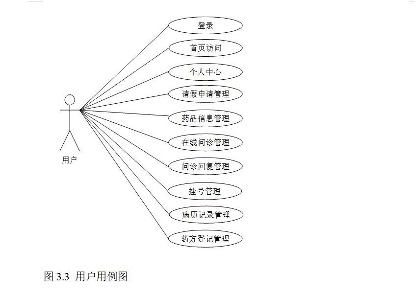 图片[8]-696校医结合的医疗共享系统设计【论文+JAVA程序】-锤锤工作室