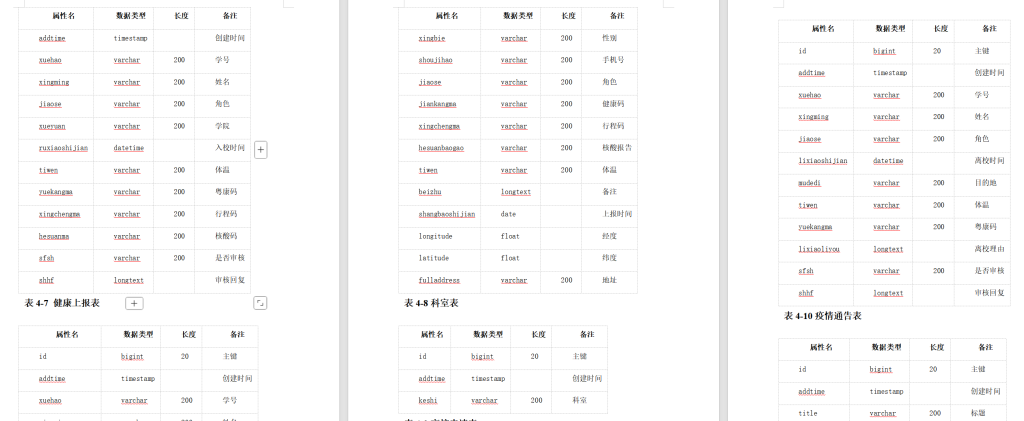 图片[15]-696校医结合的医疗共享系统设计【论文+JAVA程序】-锤锤工作室
