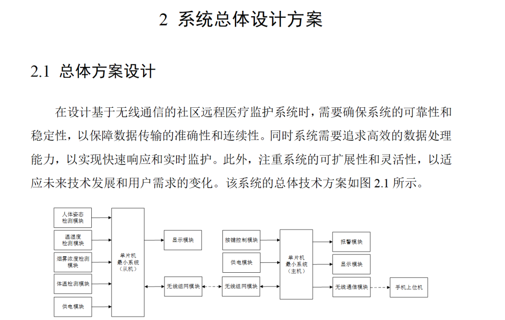 图片[10]-697基于无线通信的社区远程医疗监护系统设计【论文+实物设计资料】-锤锤工作室