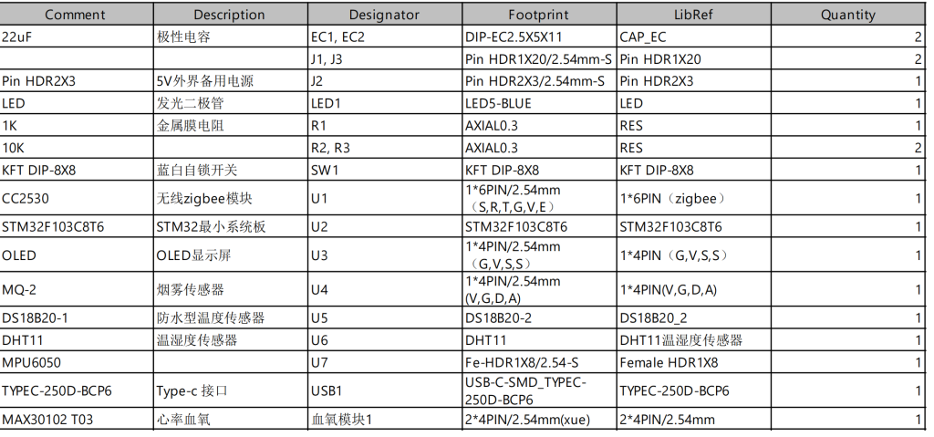 图片[4]-697基于无线通信的社区远程医疗监护系统设计【论文+实物设计资料】-锤锤工作室