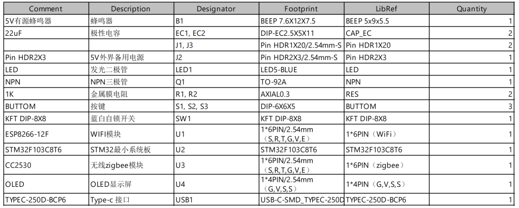 图片[7]-697基于无线通信的社区远程医疗监护系统设计【论文+实物设计资料】-锤锤工作室