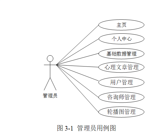 图片[8]-700基于SSM的心理预约咨询管理系统的设计与实现【论文+JAVA程序】-锤锤工作室