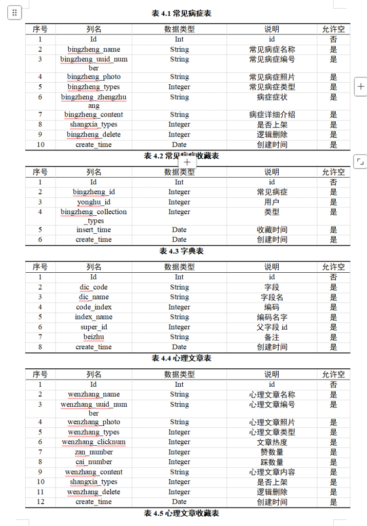 图片[13]-700基于SSM的心理预约咨询管理系统的设计与实现【论文+JAVA程序】-锤锤工作室