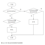 701烘干机能耗监测系统的设计与实现【论文+实物设计资料】-锤锤工作室