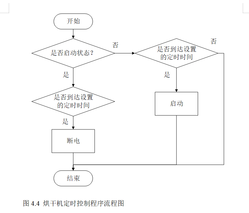图片[4]-701烘干机能耗监测系统的设计与实现【论文+实物设计资料】-锤锤工作室