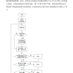 701烘干机能耗监测系统的设计与实现【论文+实物设计资料】-锤锤工作室